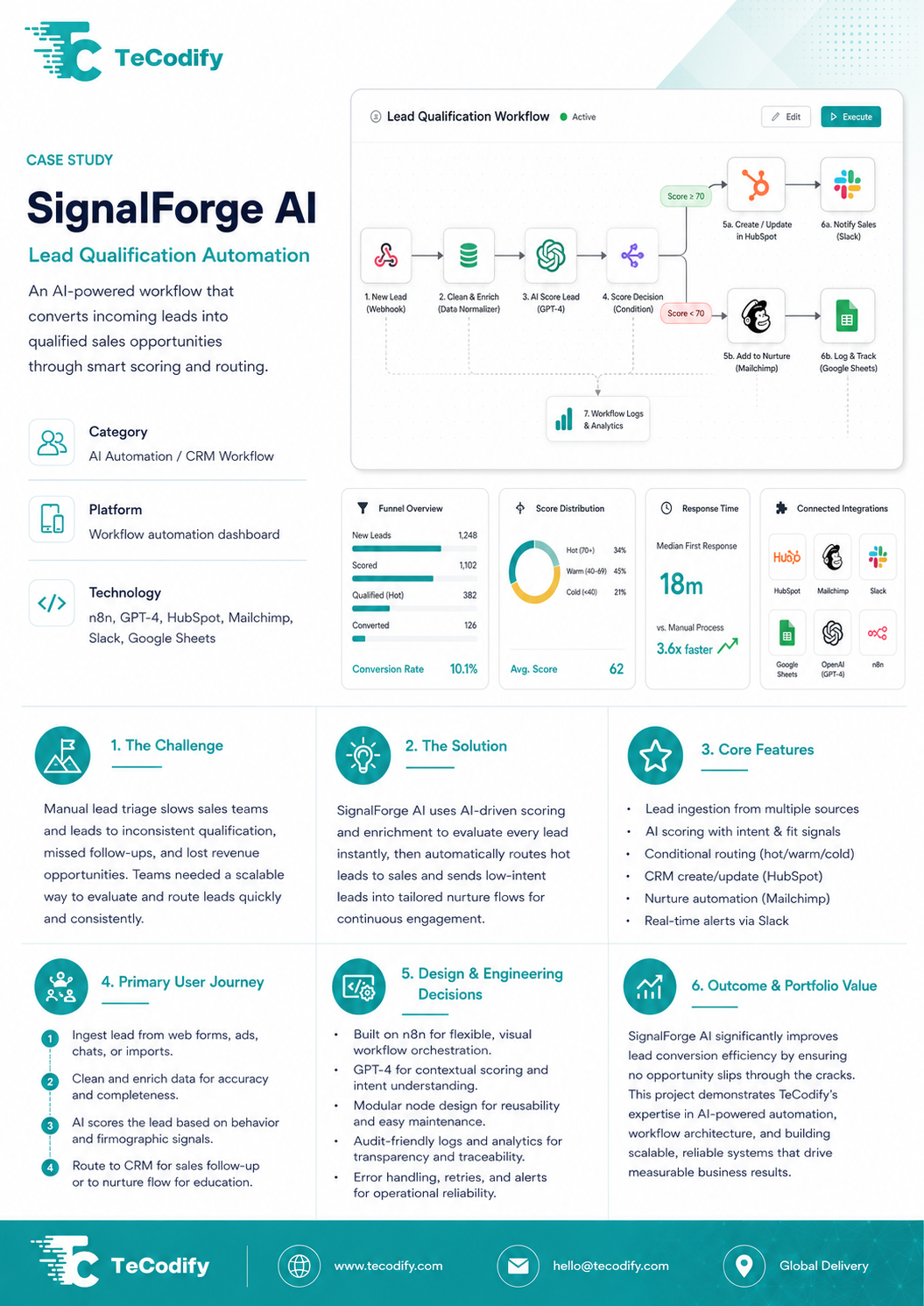 SignalForge AI project screen 1